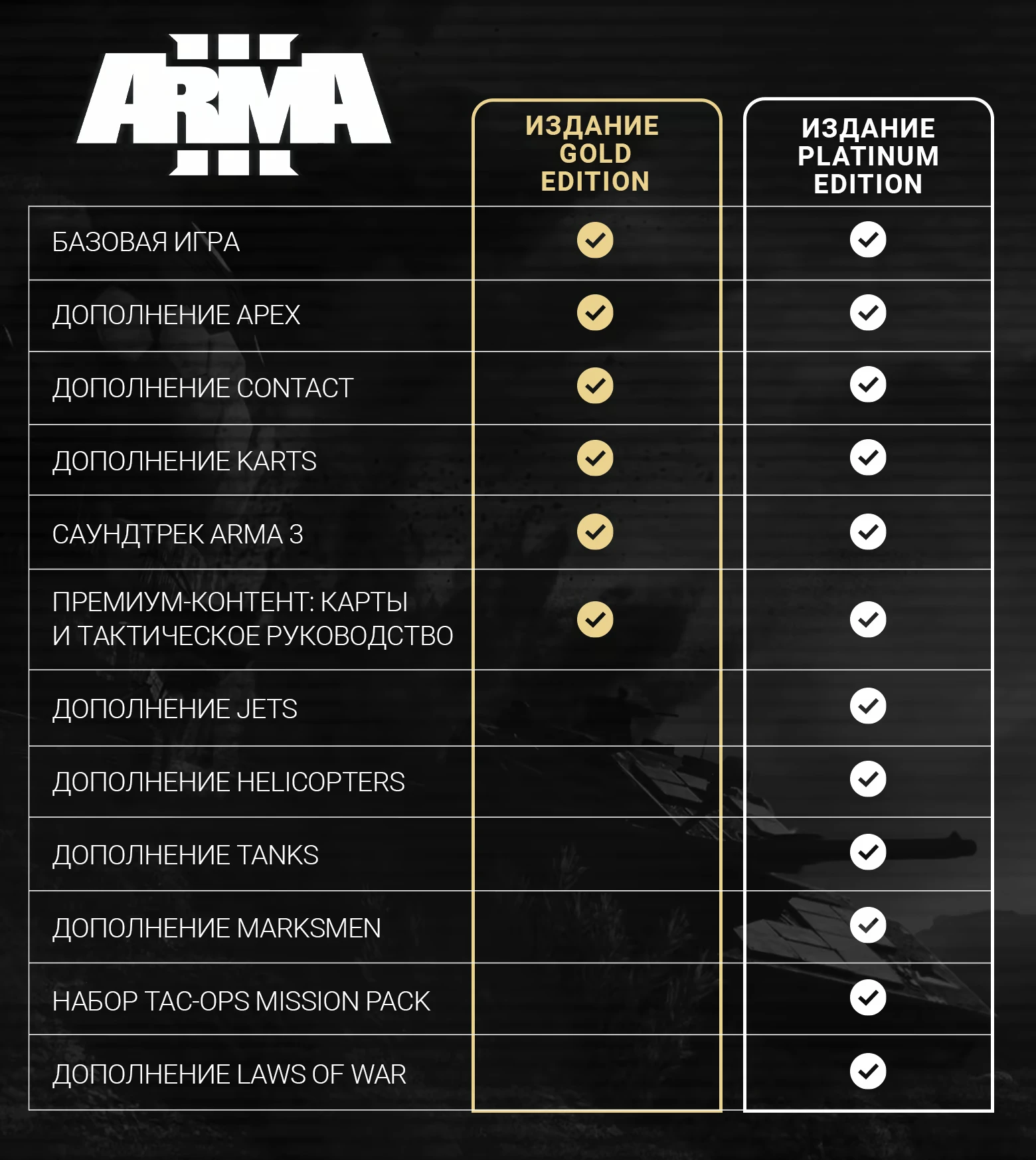 Arma 3 военная песочница с реалистичным боем и модами — изображение 1