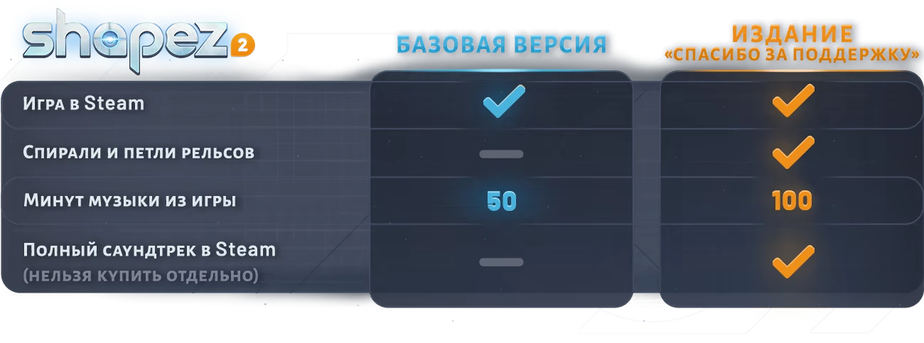 shapez 2 - Factory Автоматизируйте конвейеры и стройте фабрики — изображение 1