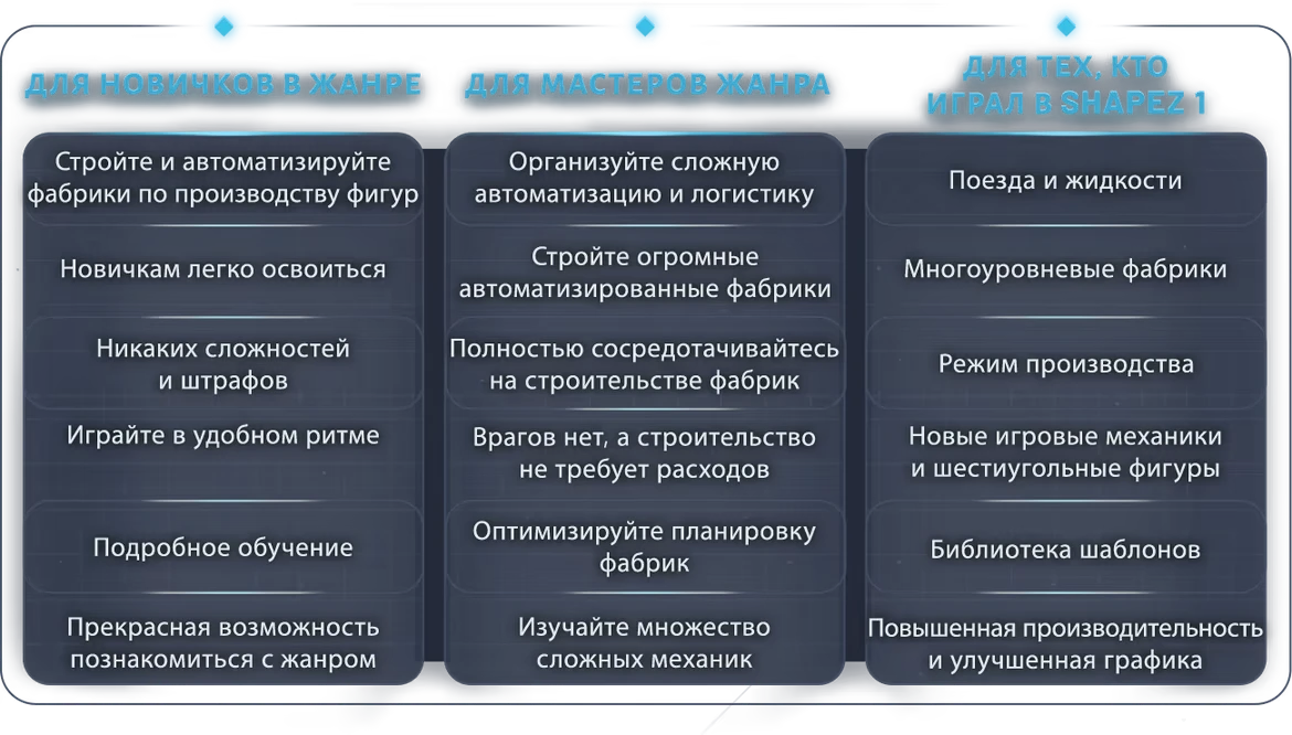 shapez 2 - Factory Автоматизируйте конвейеры и стройте фабрики — изображение 5