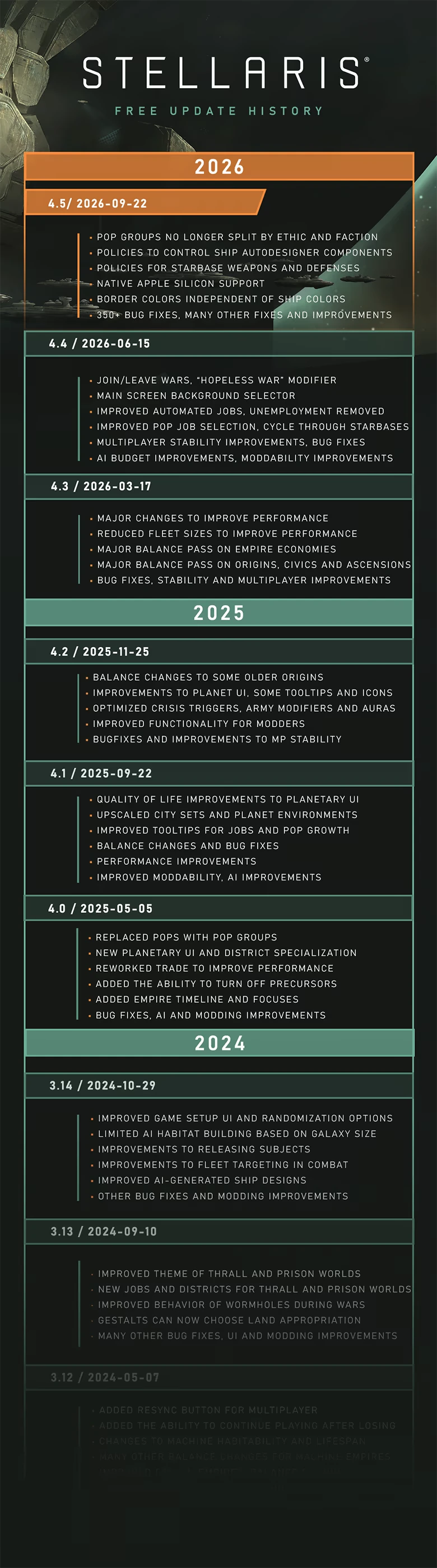 Stellaris: глобальная стратегия по освоению космоса и колонизации — изображение 8