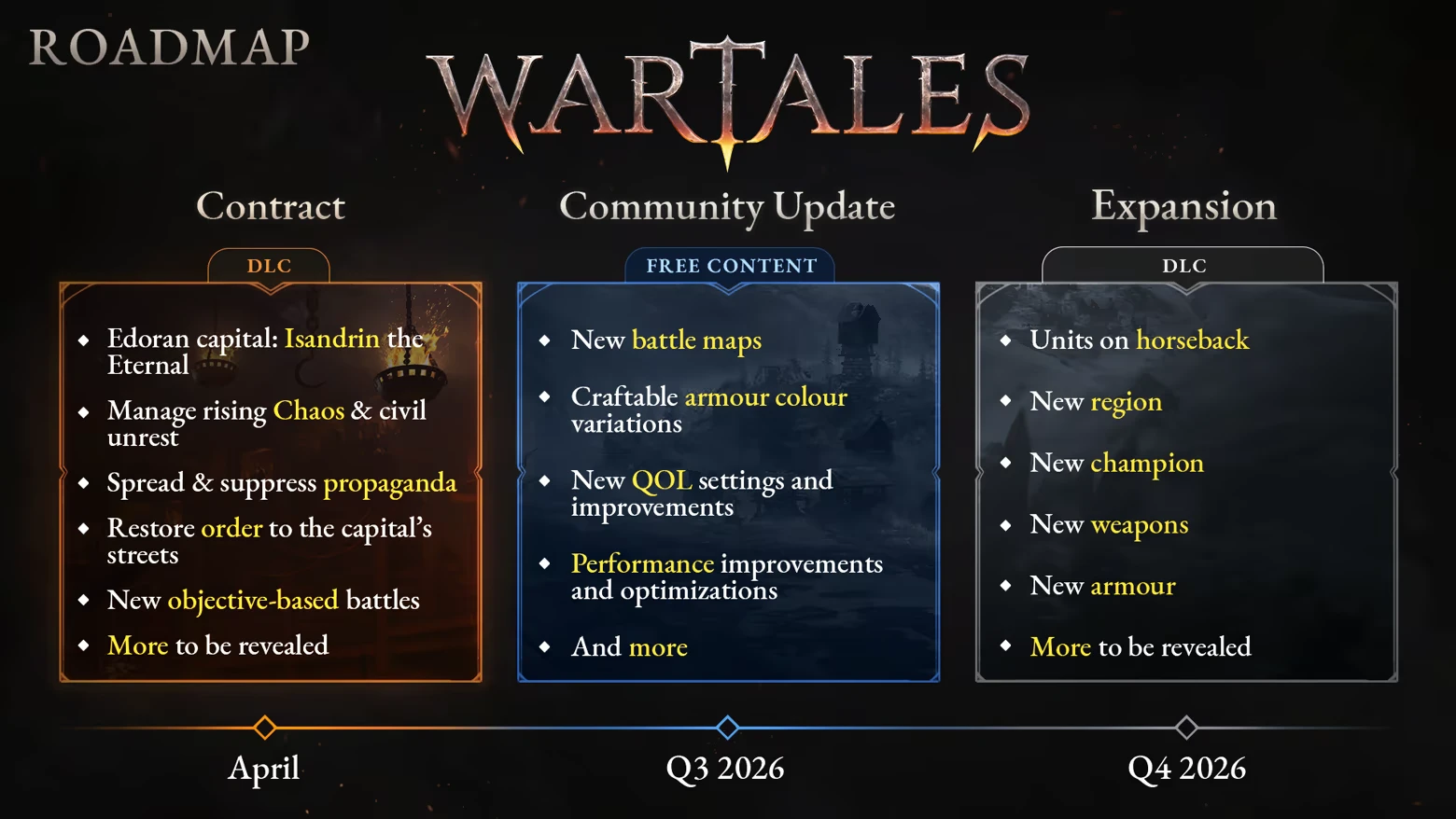 Wartales — ролевая игра про отряд наемников в открытом мире — изображение 1