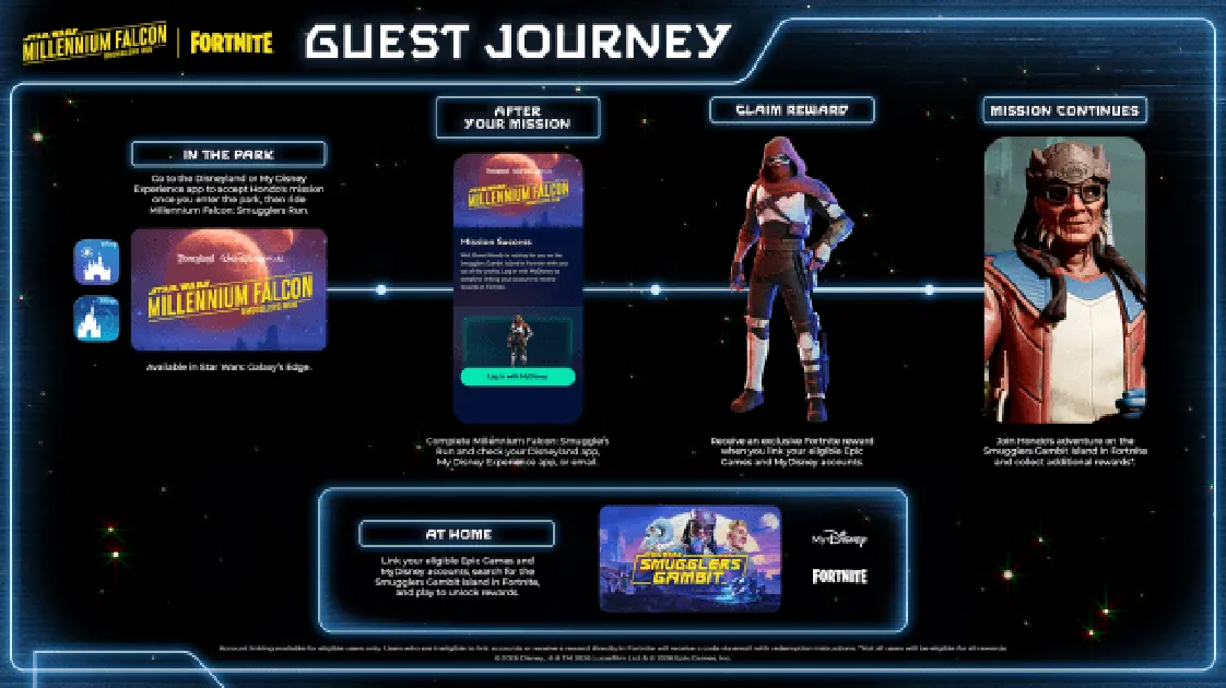 Disney добавит Fortnite в парковые аттракционы по Star Wars — изображение 1