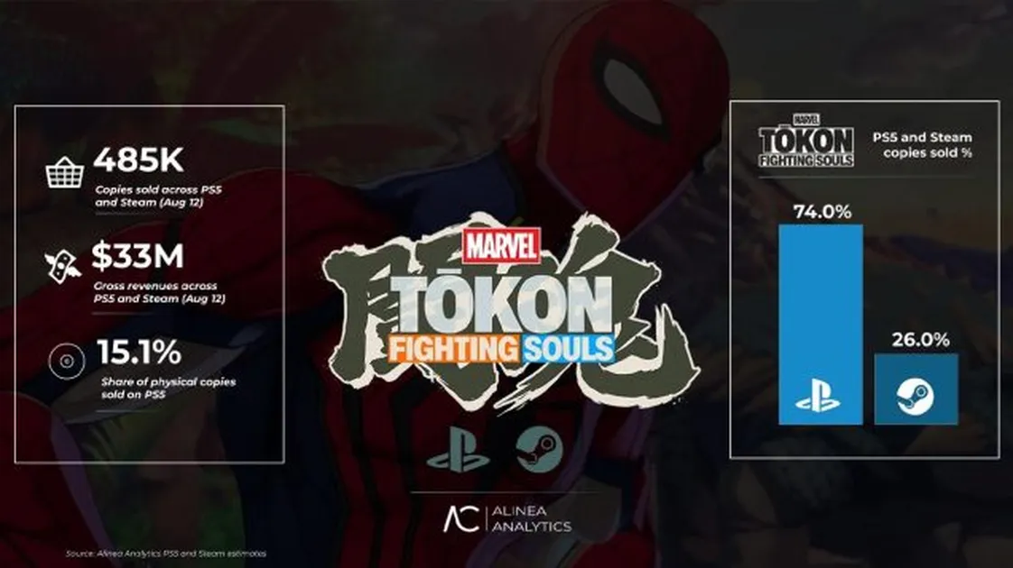 Marvel Tokon продала почти полмиллиона копий за первую неделю, несмотря на нишевость файтингов — изображение 1
